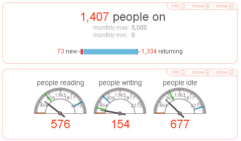 chartbeat